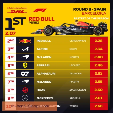 F1西班牙大奖赛黄牌累计清零，车手可放手一搏