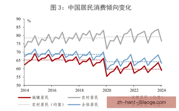 薪资结构长期趋势观察，合理配置决定竞争力